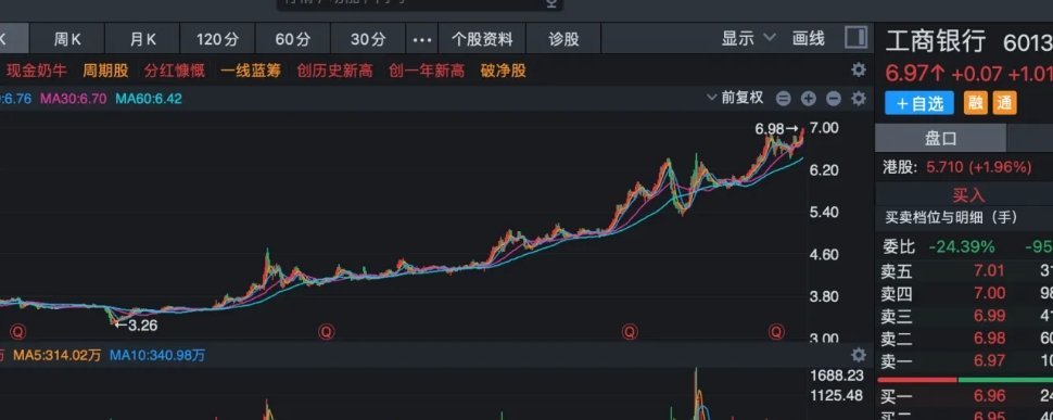 银行成A股最强赛道，招商银行股价再度新高了！银行成为过去几年，A股市场最稳健，最