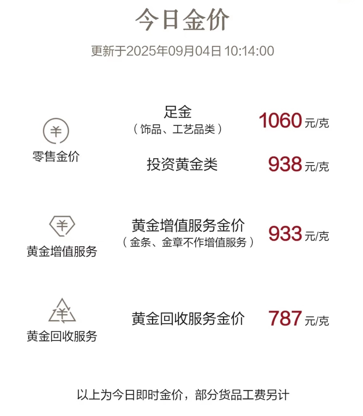 金价突迎跳水金价跳水，是技术性回调还是泡沫破裂？金价突然跳水让不少投资者深夜无眠