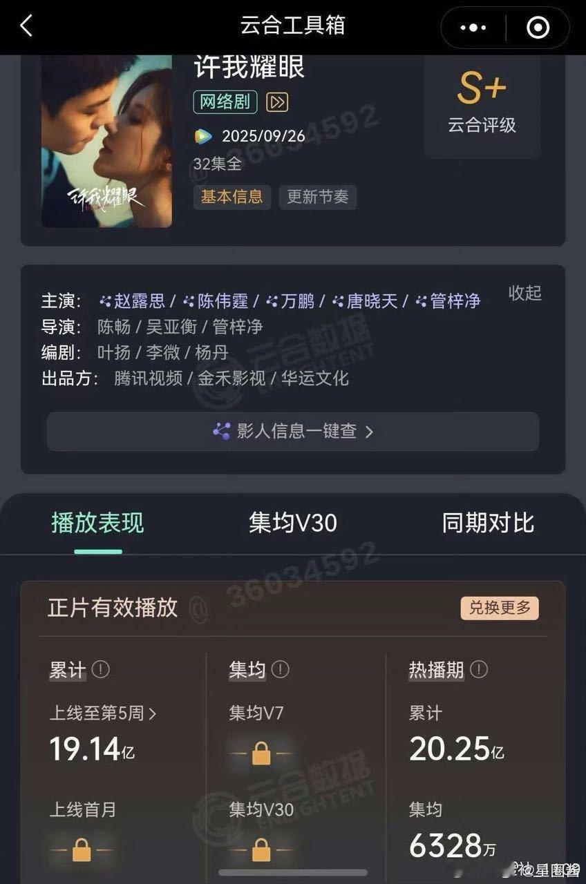 赵露思许我耀眼云合热播期6328w，95花top1 ​​​☝️ ​​​