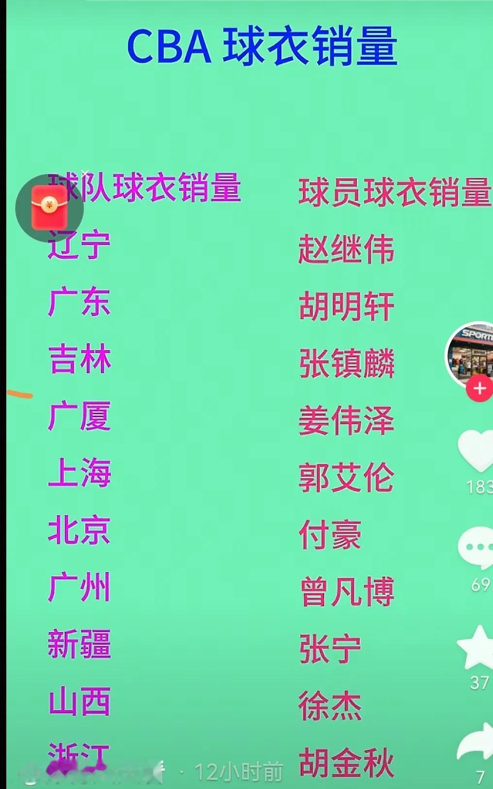 CBA球迷售卖指标意义不大，跟开拓者及时投放杨瀚森的16号比，CBA市场开发太差