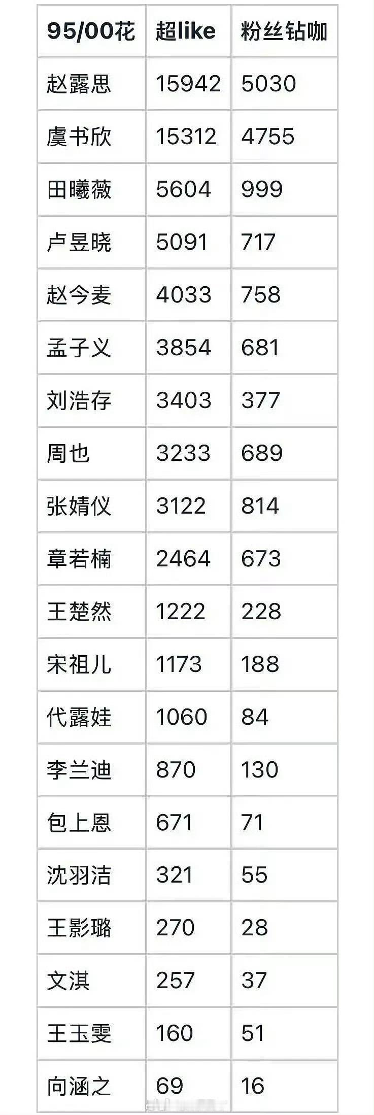 95-00热门🌸超like 
