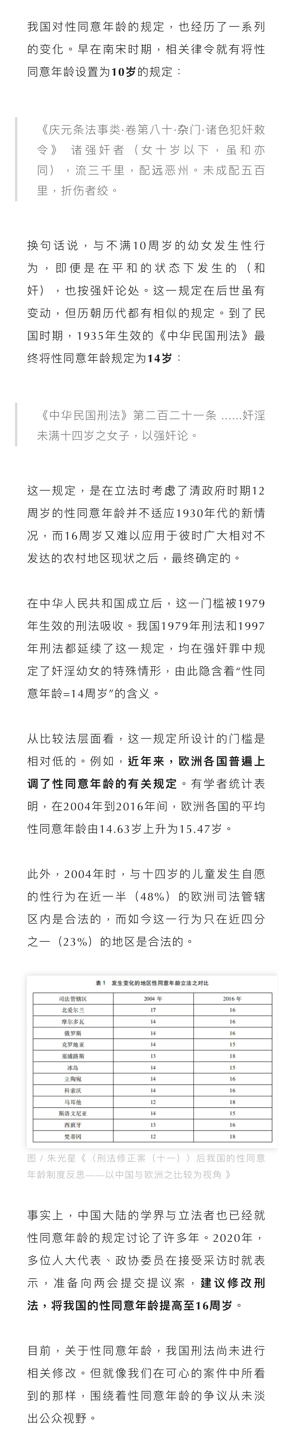 我国14岁的性同意年龄怎么来的👇#建议提高性同意年龄# ​​​