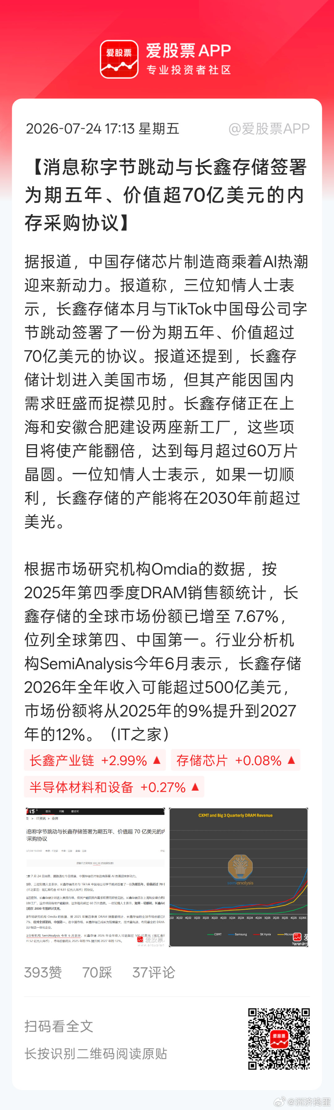 给长鑫上市造势。。盘中有人唱黑脸，盘后有人唱红脸怎么好消息总在盘后呢。。 
