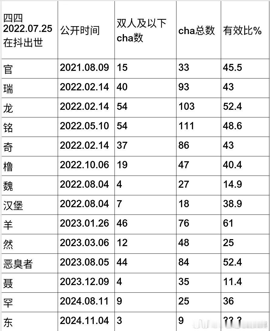 tg 四代🫘汇总 ​​​