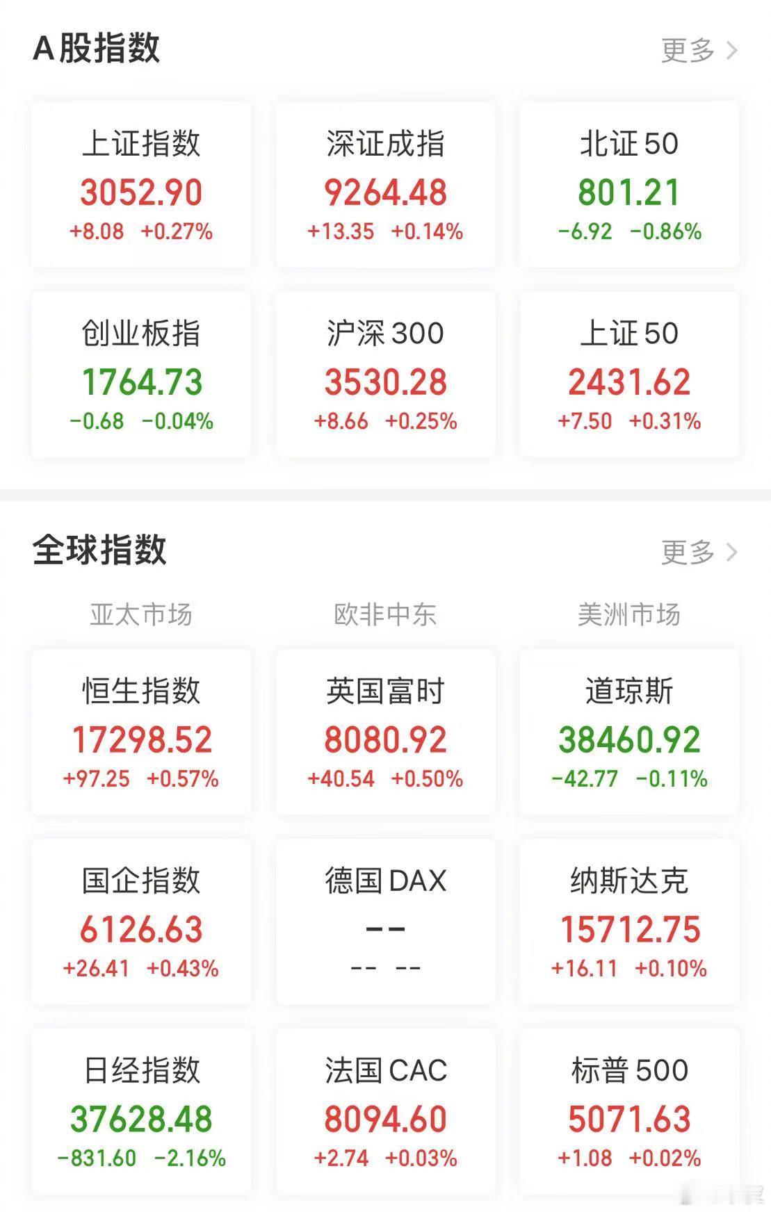 【今日看盘】说你是你就是，不是也是；说不是就不是，是也不是。特斯拉与Meta这两