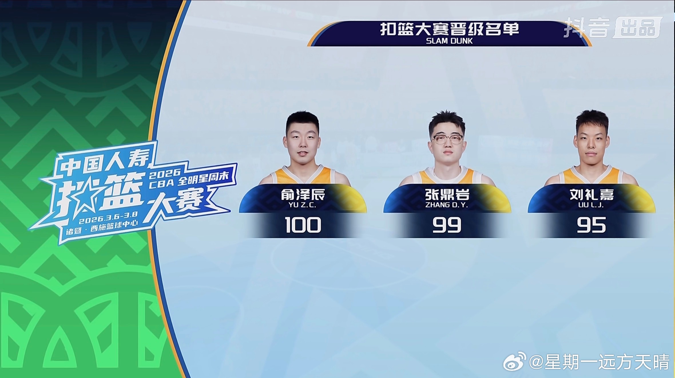 辽宁男篮cba全明星周末俞泽辰 恭喜大牙CBA扣篮大赛预赛第一名！！！！CBA