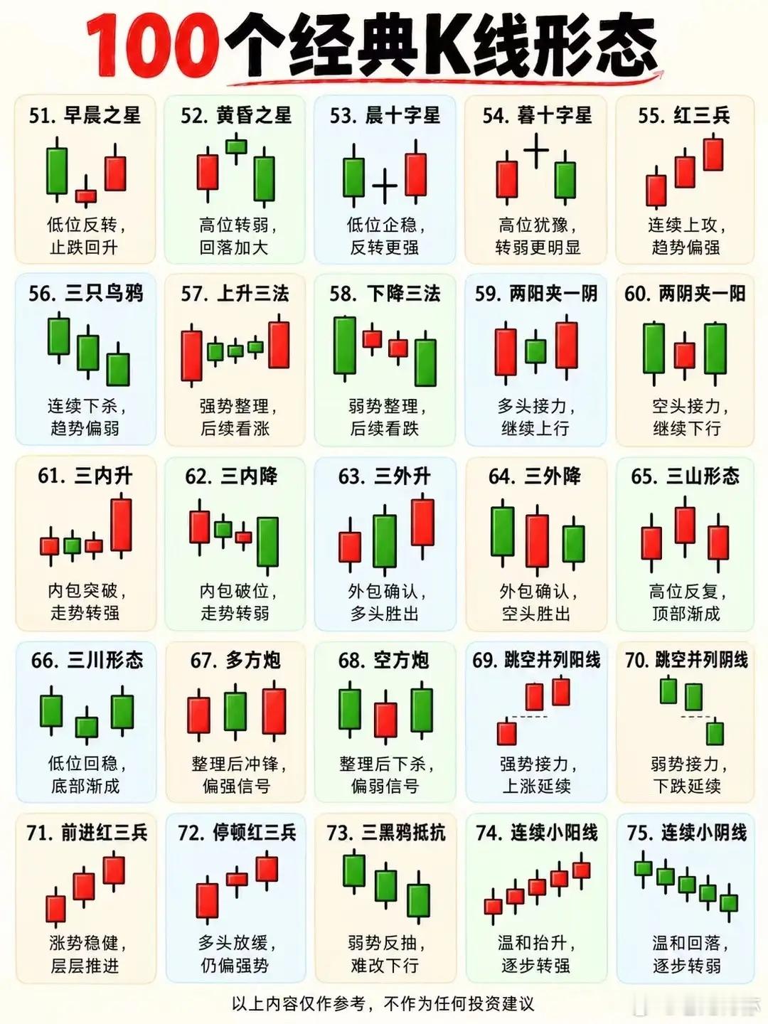 100个经典K线形态 ​​​