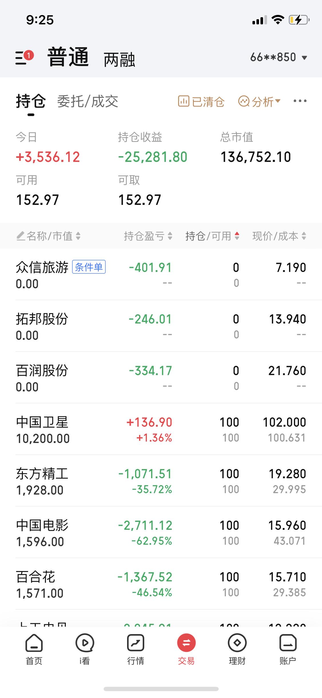 1月8日总结：今天大盘指数下跌，但是收了根阳线，十五连阳，指数微跌，收在4082