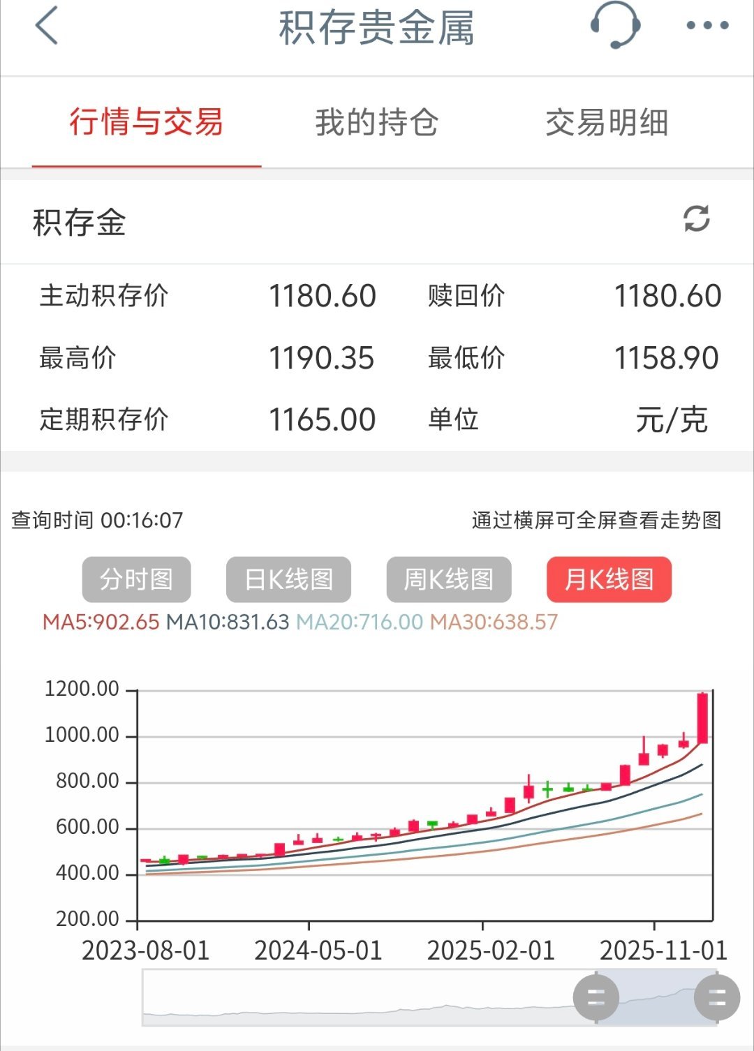 黄金白银基金暂停申购 我真的想知道从2023年就开始买贵金属的挣了多少了