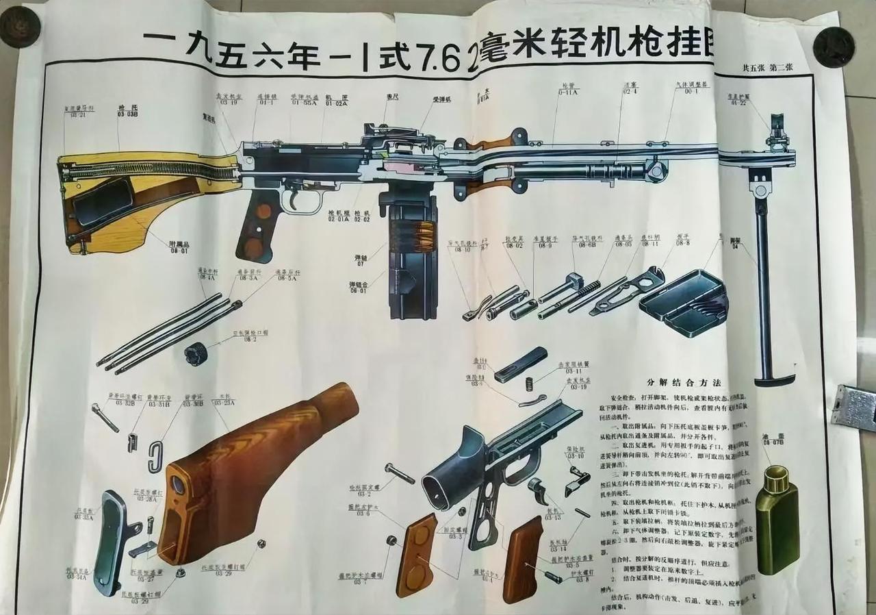 一九五六年-式7.62毫米轻机枪挂图