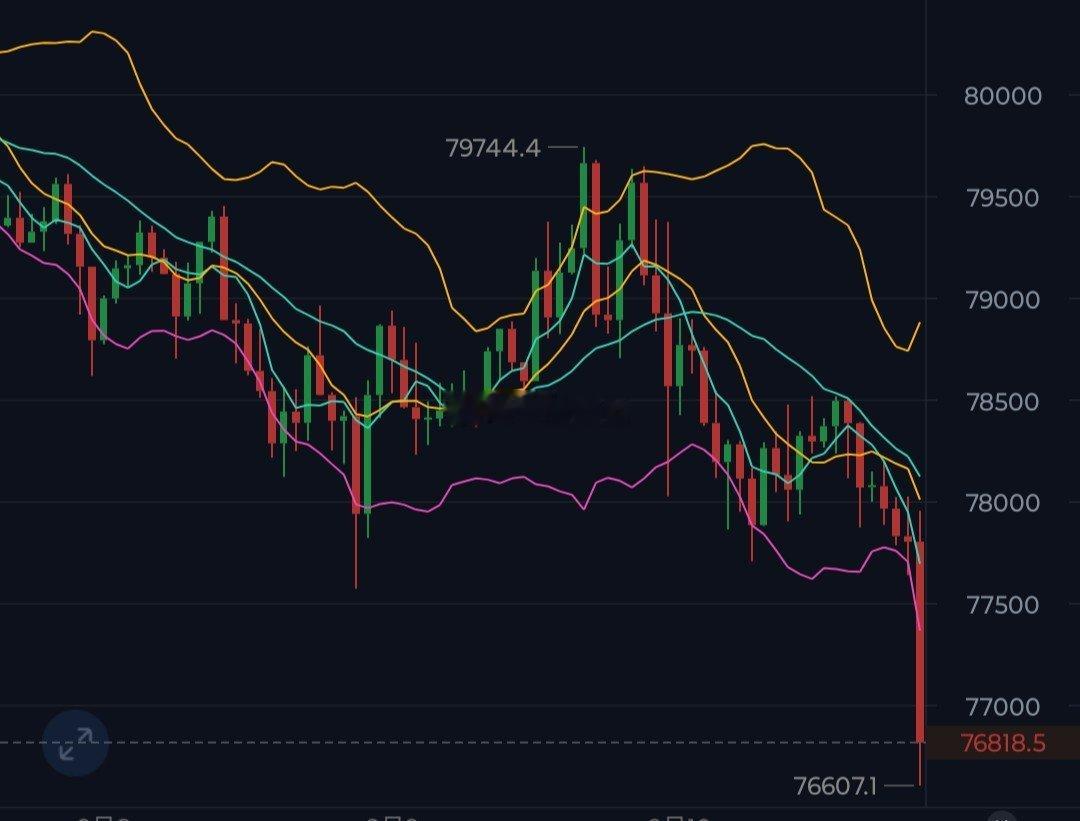 PPI数据公布后，美债收益率上升，黄金白银下跌，比特币应声下跌！说好的下跌，如同