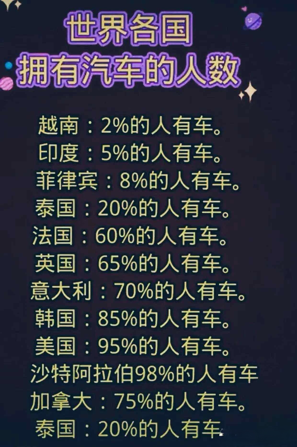 世界各国拥有汽车的人数，也不知道准不准，！我只想知道我们能排在什么位置的。 ​​