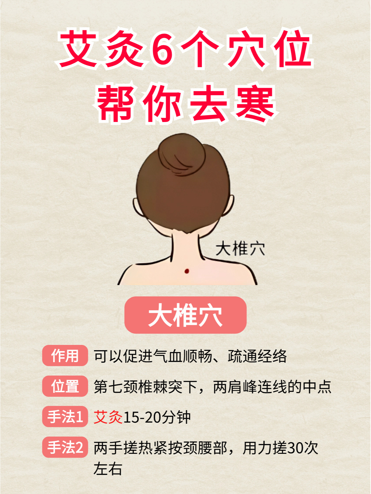 艾灸6个穴位，改善手脚冰凉1、大椎穴：可以促进气血顺畅、疏通经络2、关元穴：可以
