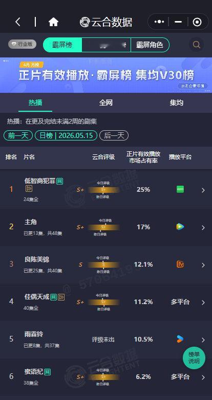 雨霖铃云合10.5% 杨洋雨霖铃云合10.5% 雨霖铃云合10.5% 