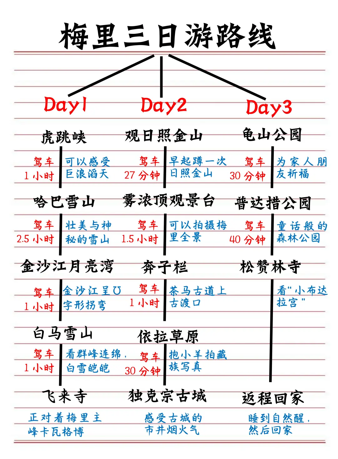 梅里雪山三天两夜旅游攻略✅实用避坑❗️