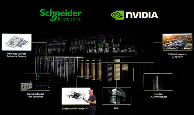 黄仁勋巴黎演讲：欧洲在建20座AI工厂，两年AI基建算力将增长10倍