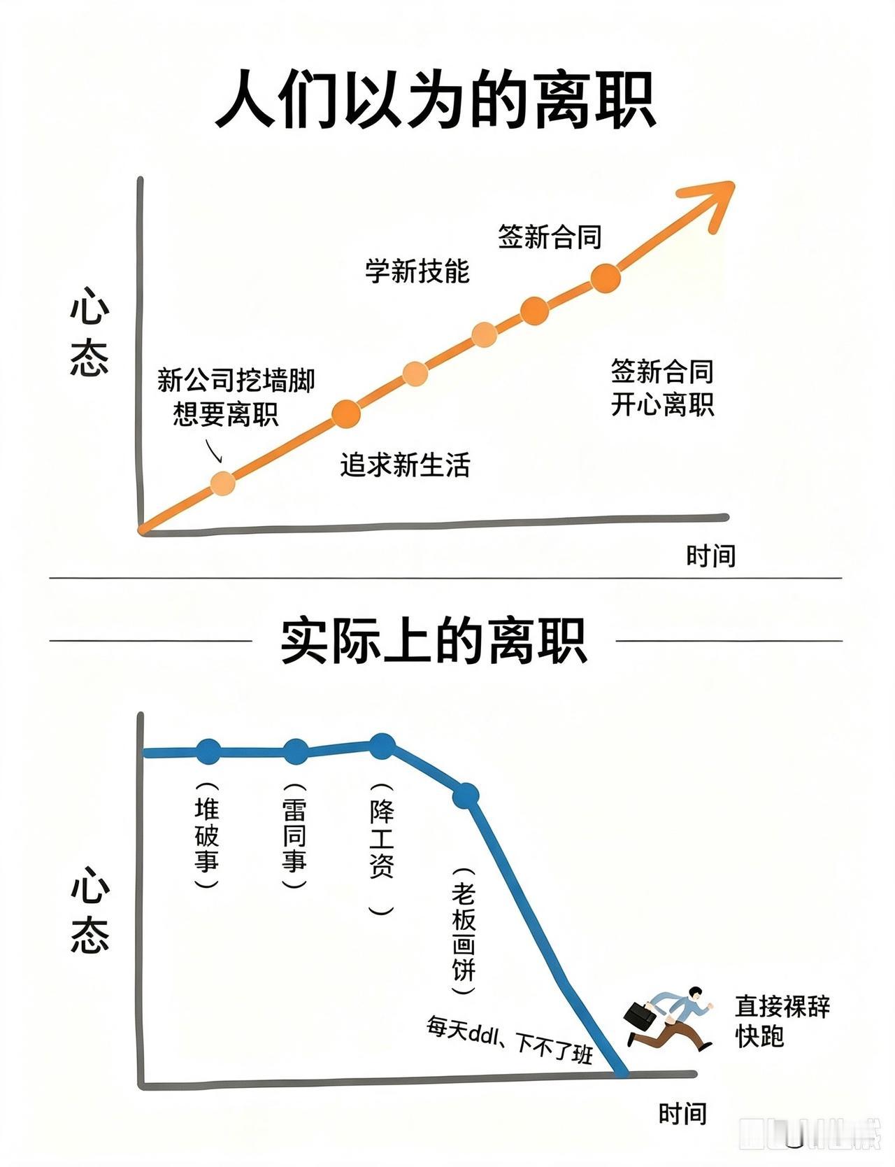 上班哪有不疯的……[紫薇别走]
