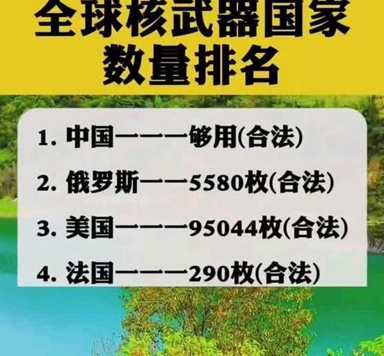 《全球核武器国家数量排名》全球核武器国家数量排名 ​​​