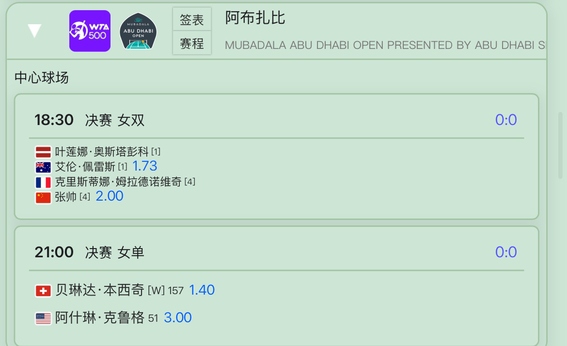 张帅赛季首进女双决赛  阿布扎比今日赛程安排，张帅组合冲击冠军。 