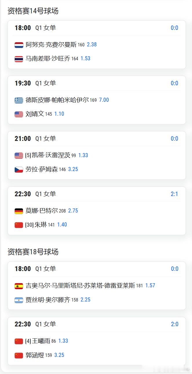 巴特洪堡今日赛程王欣瑜 vs 费尔南德斯   18:30     温网2026 