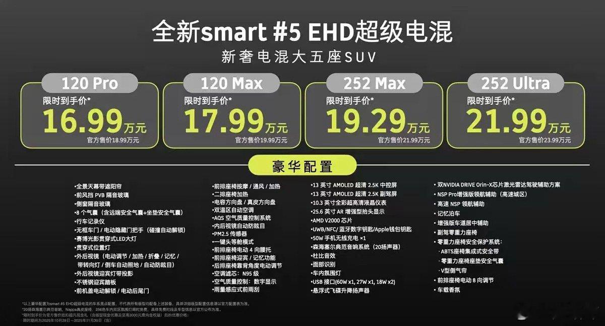 离谱啊！smart精灵五号EHD上市价只要16.99起！带高阶辅助驾驶的顶配25