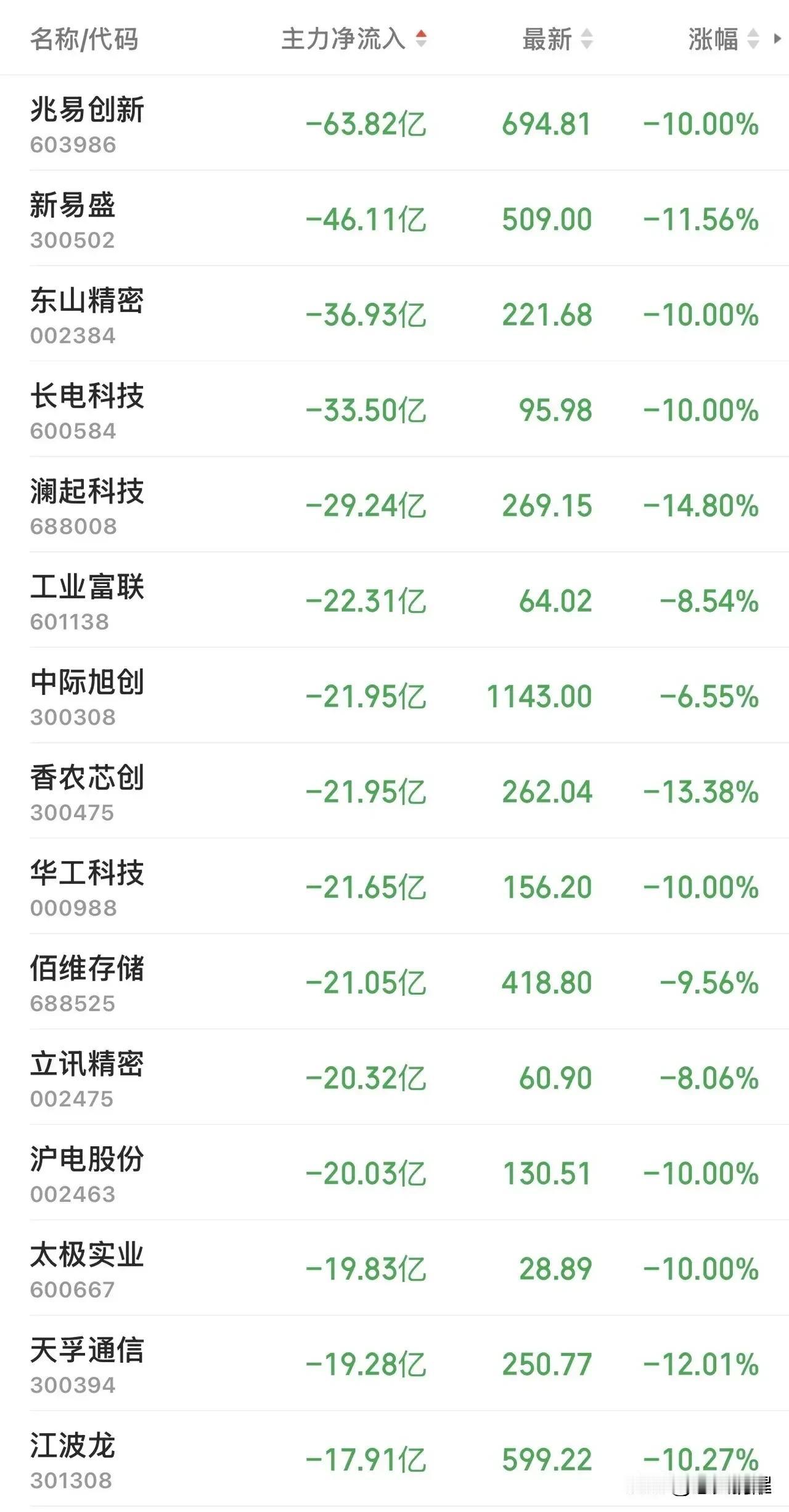 AI 上游耗材的暴跌可能只是刚刚开始。这不代表 AI 泡沫的破灭，但很可能是一轮