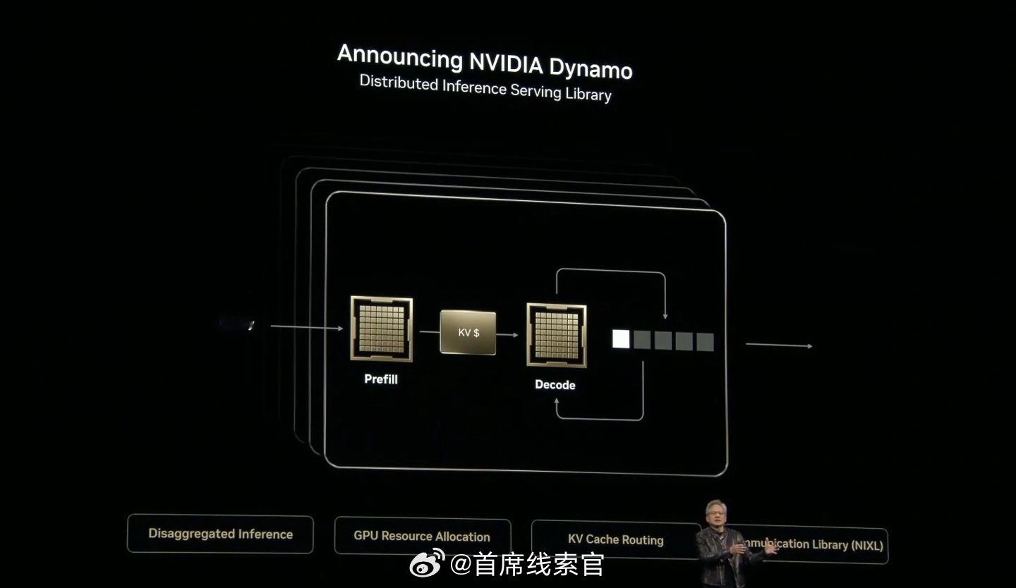 英伟达正式发布 Dynamo，号称是“AI 工厂的操作系统”。英伟达308_IO