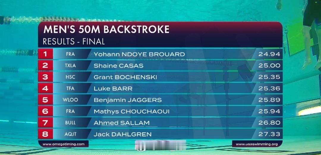 美国游泳系列赛奥斯丁站 男50仰决赛Yohann Ndoye-Brouard 2
