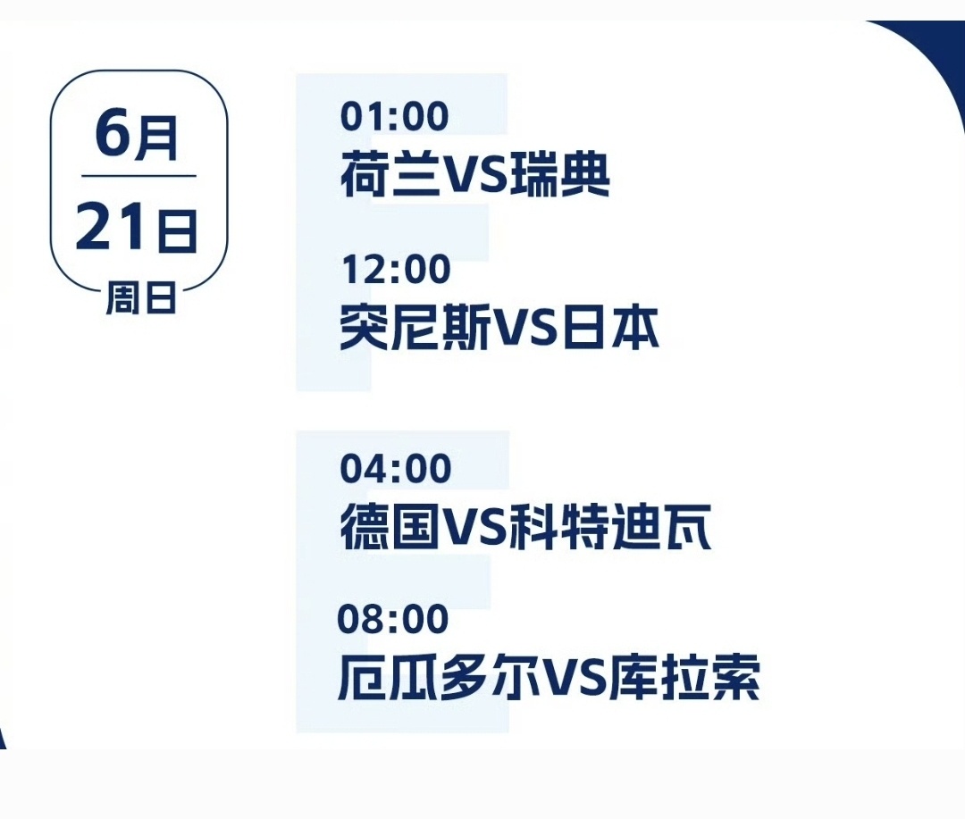 截至当前，南美各队在本届世界杯共踢8场比赛，取得4胜2平2负。今日两场小组赛全部
