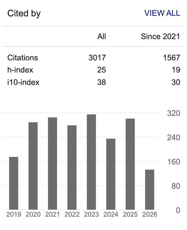 Mark一下，蜗速达标基础科研学人及格线h-index>=25/citation
