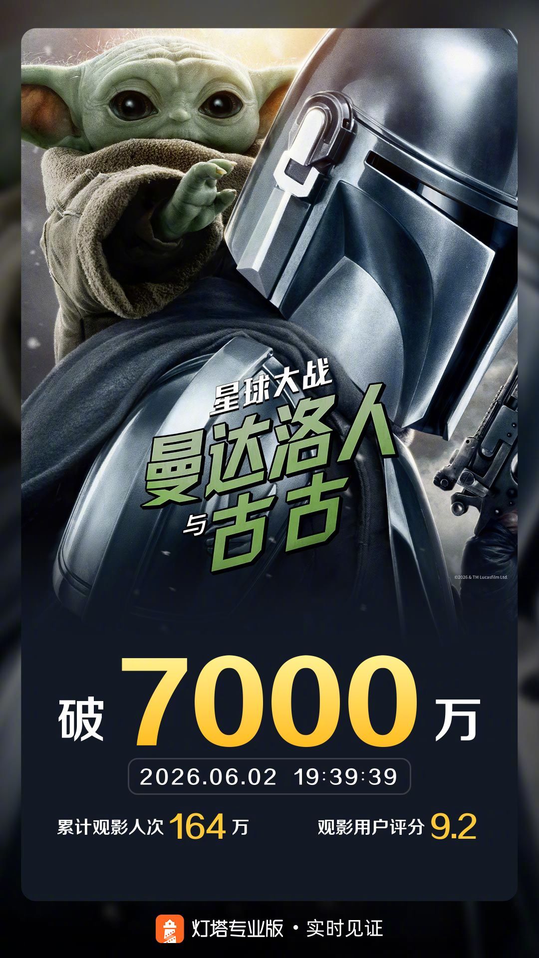 星球大战曼达洛人与古古票房破7000万 据灯塔专业版实时数据，截至6月2日19时