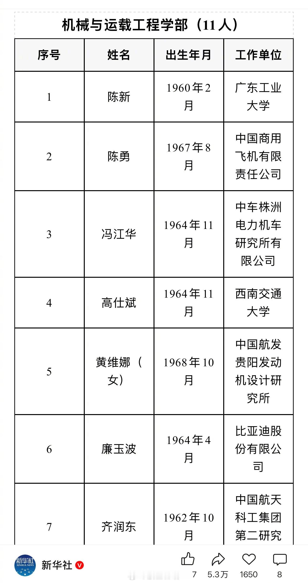 两院院士增选结果揭晓，中国商飞工程总师、C909（ARJ21）系列总设计师陈勇当