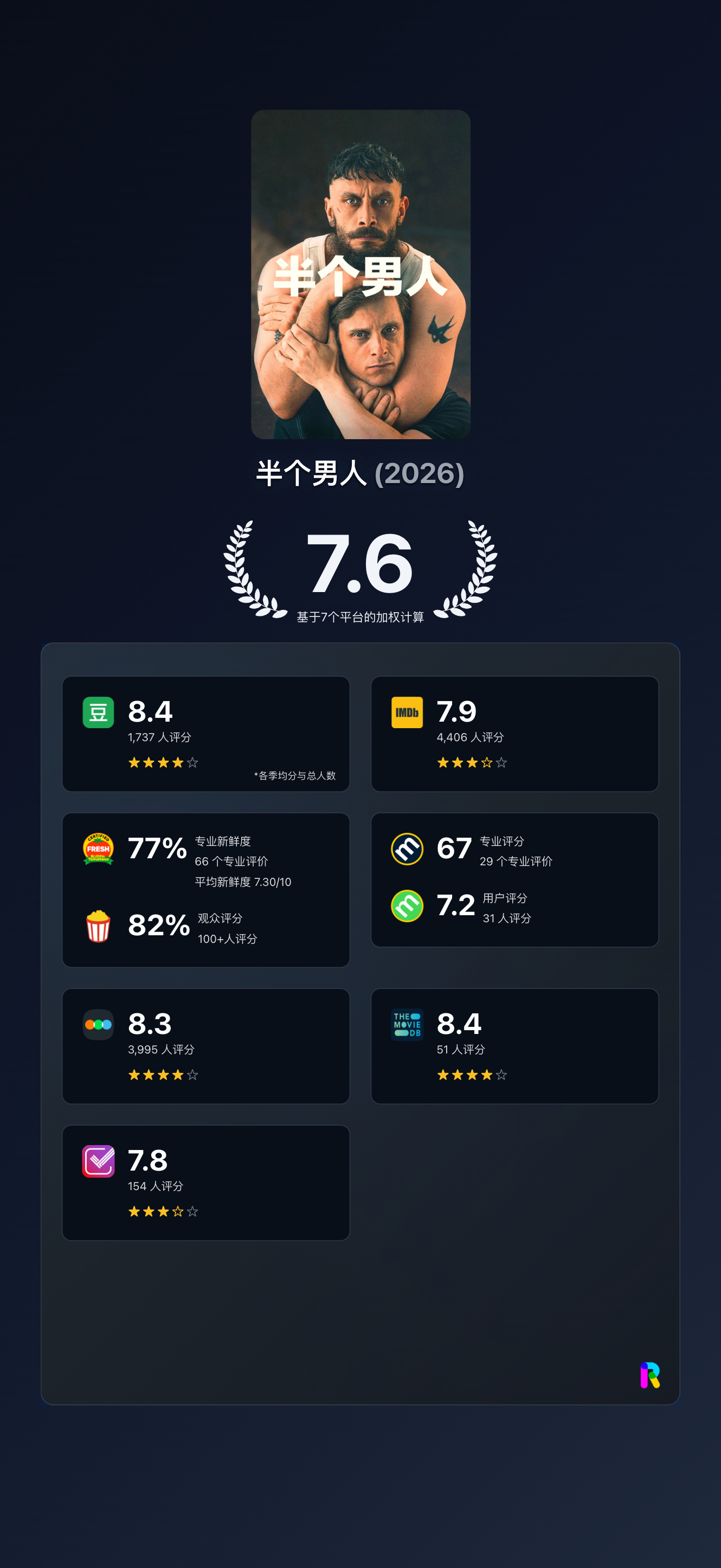 《半个男人》完结撒花，今年最佳欧美剧集之一。🍎 