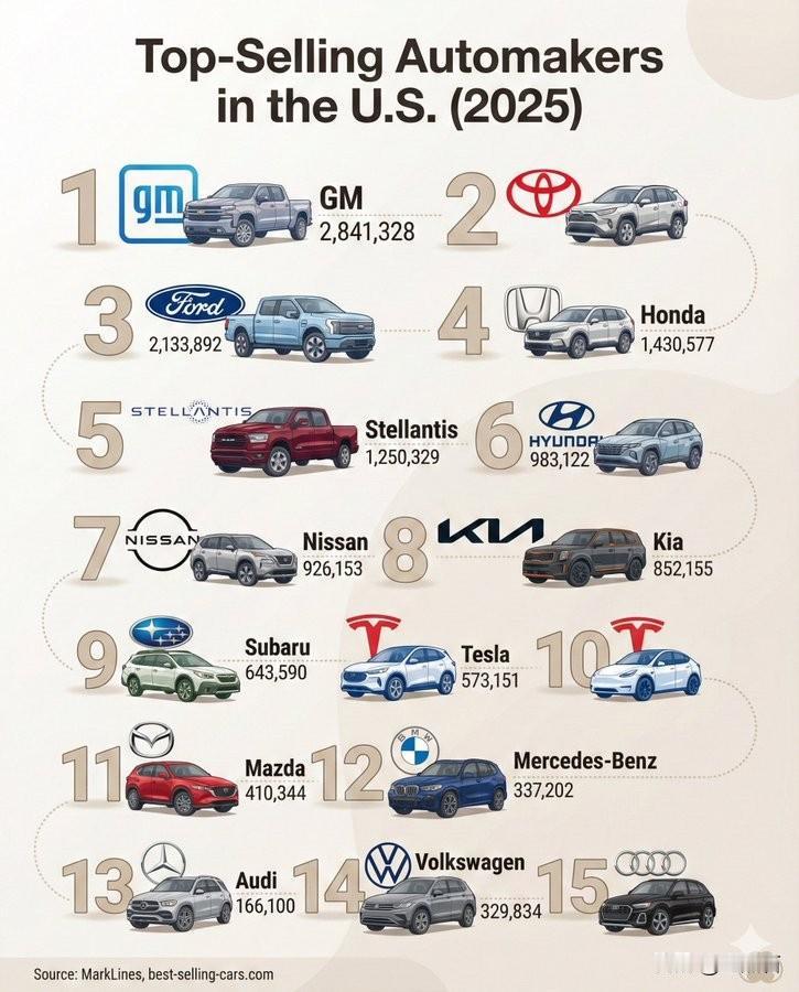 美国汽车江湖地盘