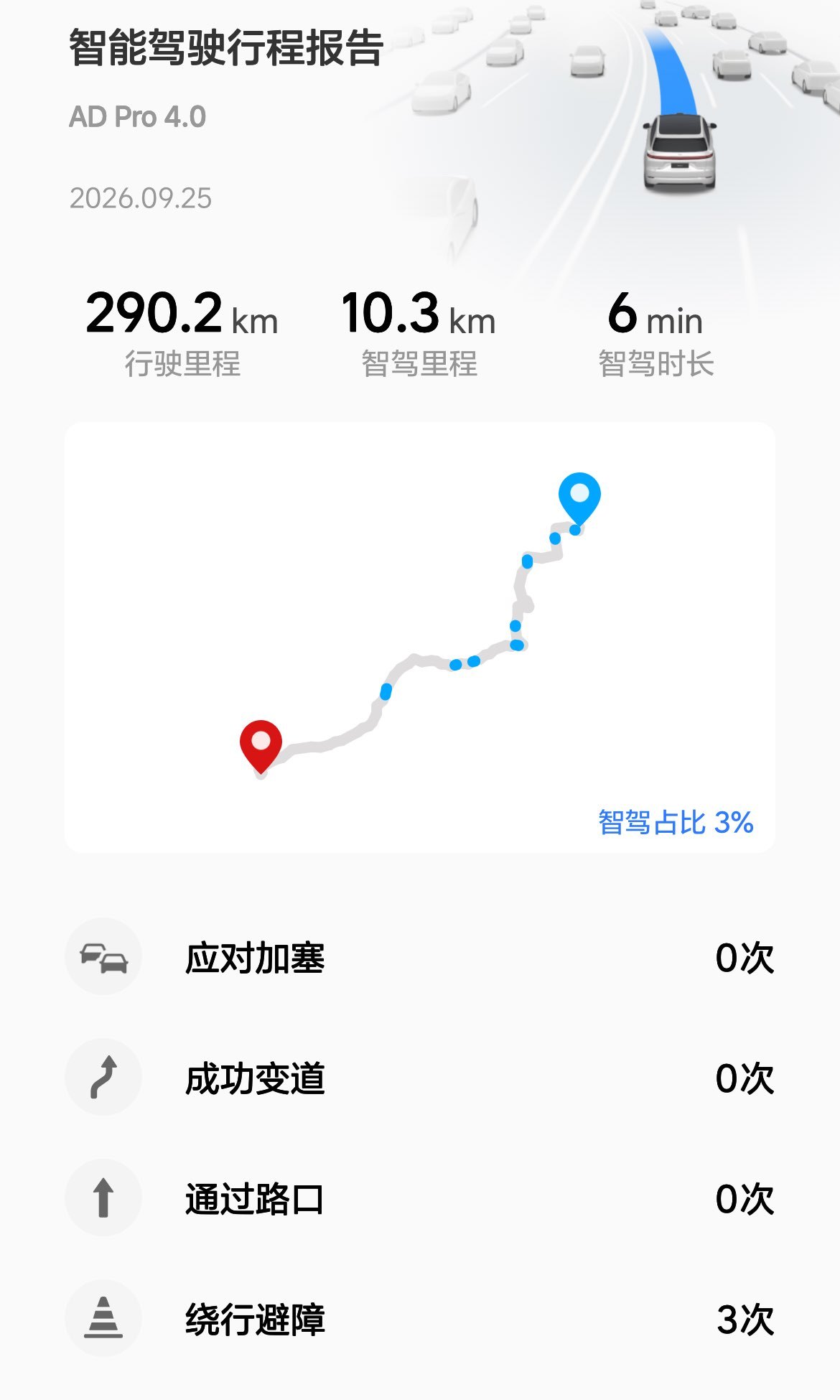 我的一个开车习惯，能自己开绝不用智驾，顶多临时需要回消息的时候开一下，回完马上切