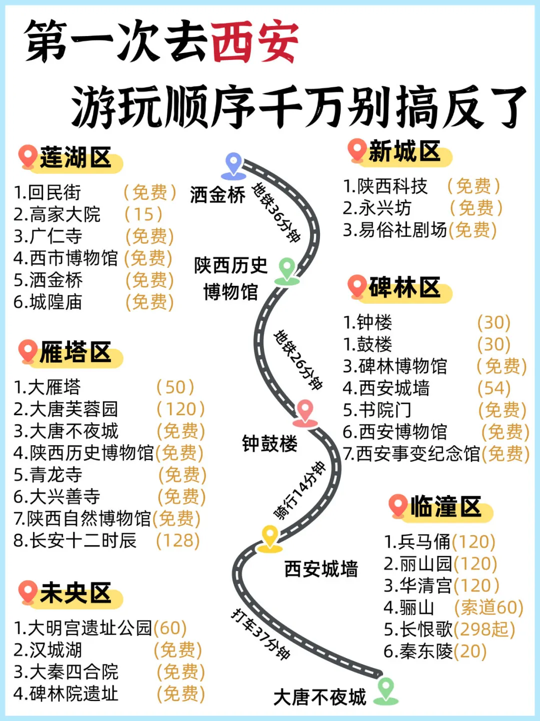 西安旅游攻略‼️附正确游玩顺序+超全避坑
