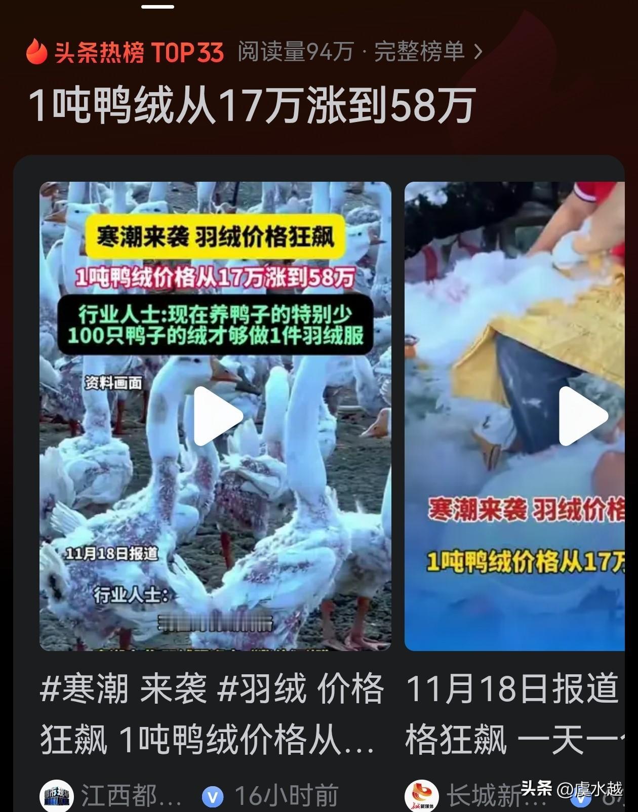 90%白鸭绒价格暴涨240%：1吨从17万飙至58万
 
- 核心涨幅：90%白