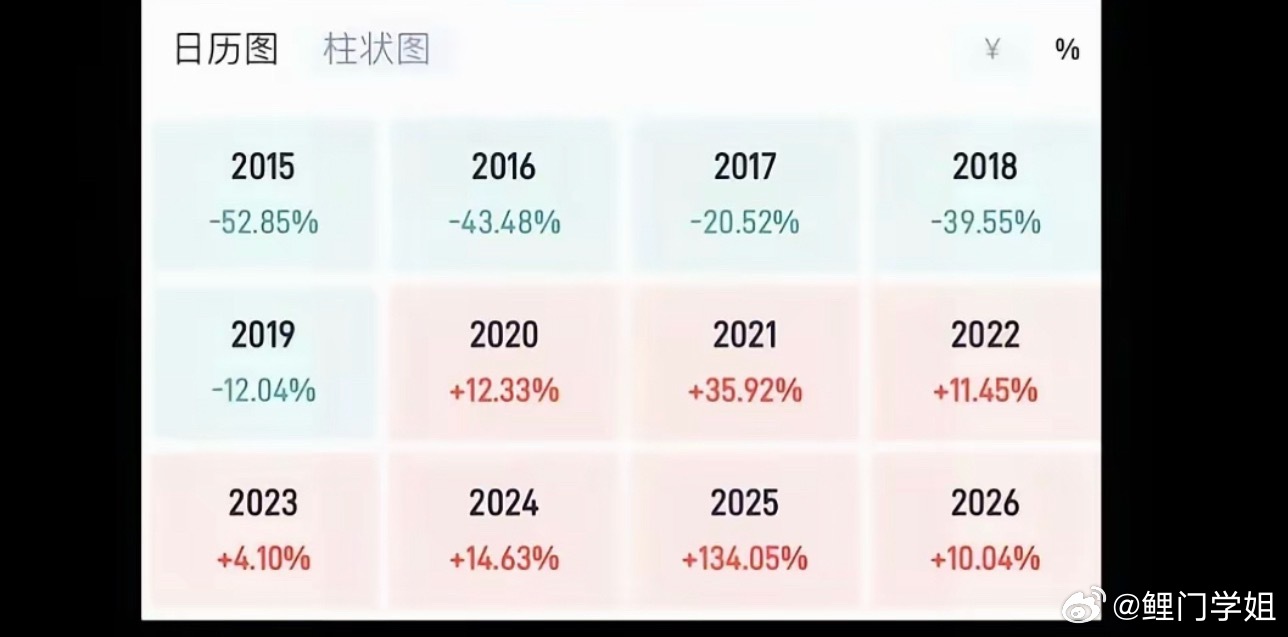 郑钦文从头到脚都签约出去了这是一个网友做了12年交易的一个成绩，你觉得厉害吗 ​