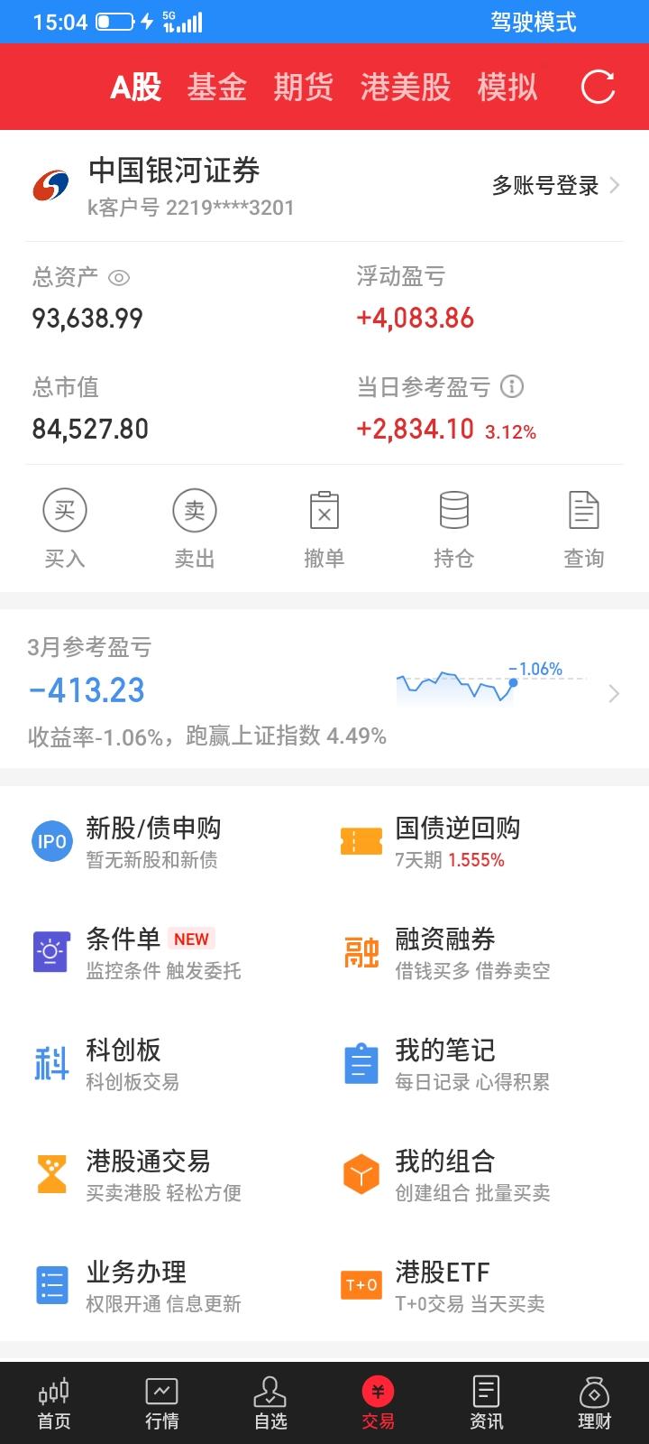 2026.03.25，今天又是一个好日子，艳阳高照，股市又全面反弹大涨，这个世界