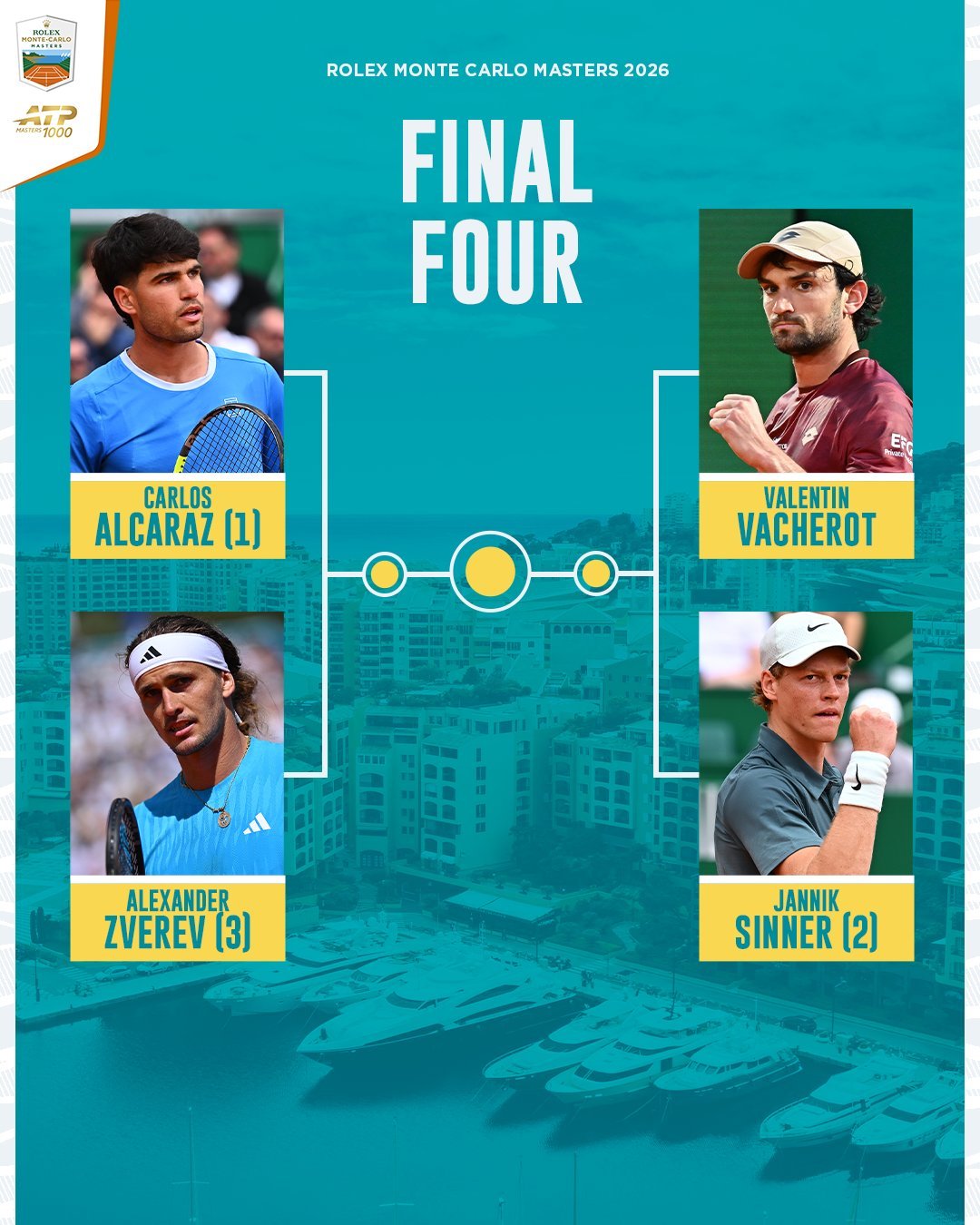 蒙特卡洛大师赛豪华四强阵容！世界前三+本土一哥！说出你的冠军人选：_____阿尔