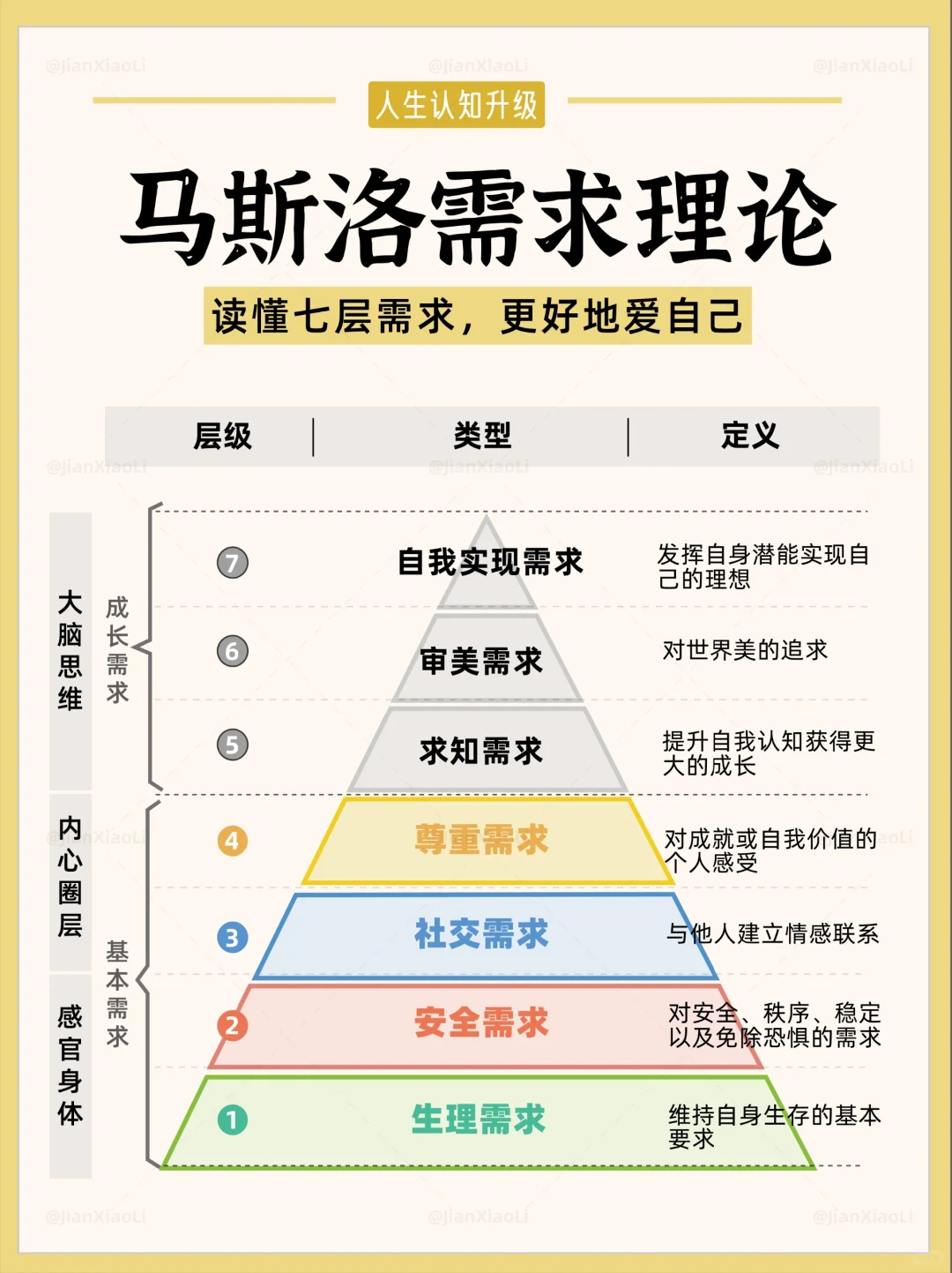读懂马斯洛需求理论，你就读懂了人生✨