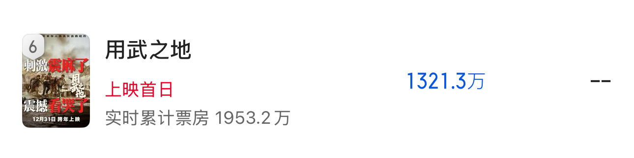 这两部真被点🈚️了， 申奥的用武之地猫眼预测首日票房1300w+ ，情圣3预测