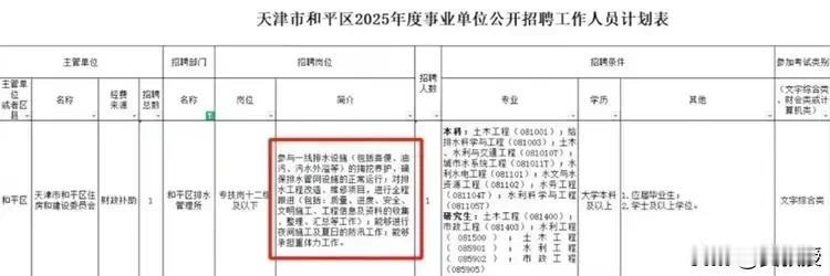 “有294人报名去和平区掏大粪？”12月19日，有网友在社交平台发文称，天津市和