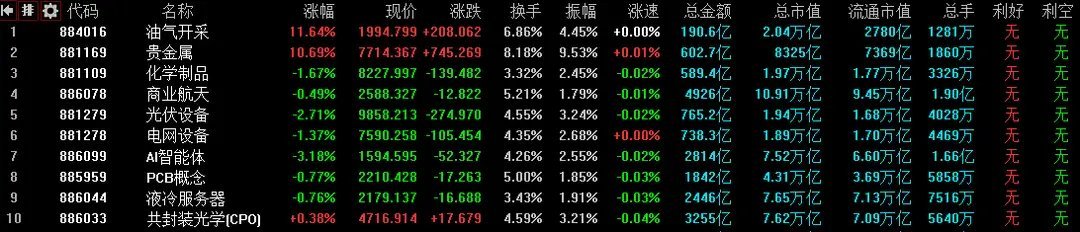 3月3日A股策略：成交量重回3万亿 剧烈震荡下主力调仓路线图专注A股每日实战操作