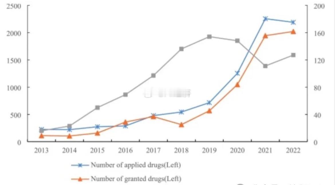 自2018年中国国家医疗保障局成立并实施药品集中采购政策以来，国内创新药研发活动