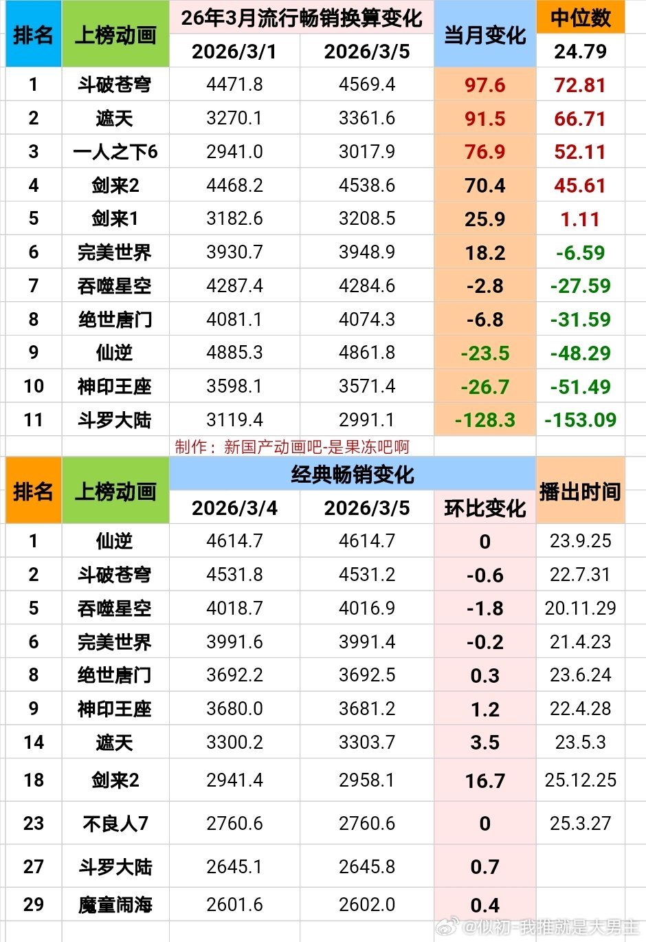 奥斯汀格里菜这高光集中集咋又扑了，瘟神又瘟掉了热度和畅销