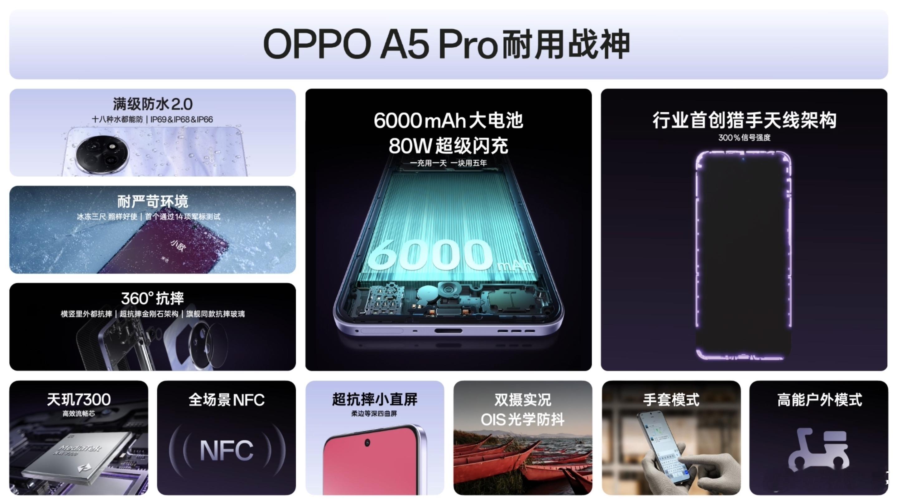 与上一代A3 Pro相比，OPPO A5 Pro进行了十大升级，不仅在防水种类、