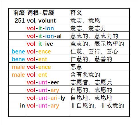 中考英语 零基础英语