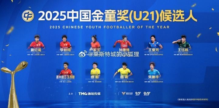 中国金童奖候选人：王钰栋、蒯纪闻、徐彬/邝兆镭、帅惟浩、魏祥鑫分别入围（U21/