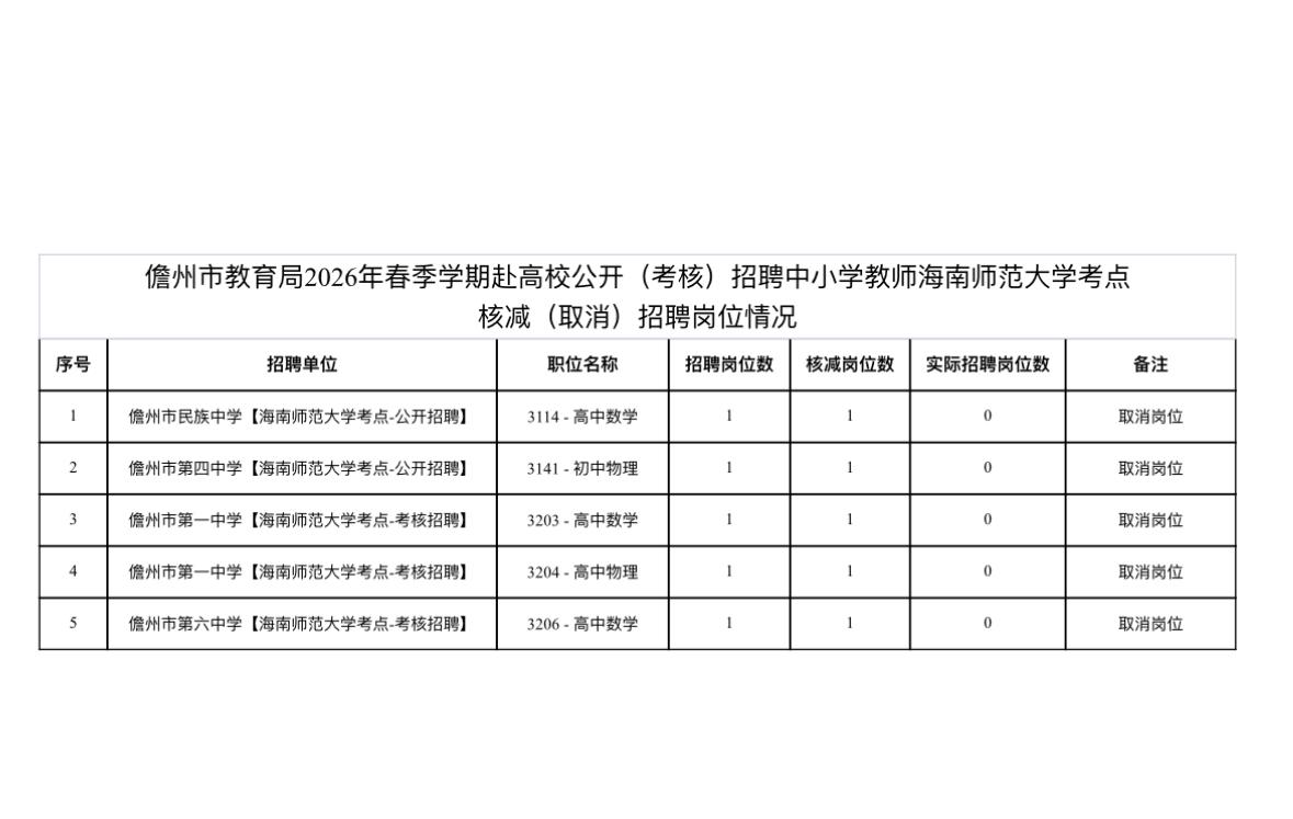 名单公布！儋州教师招聘面试入围名单

📌 发布单位: 儋州市教育局
🔹 通知